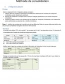 L'entrprise : L’intégration globale