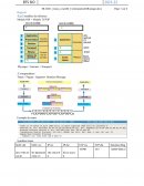 Commutation et routage