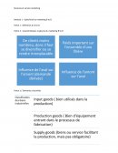 Business et service marketing