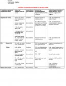 Tableau sur l'hygiène pour un stage en IFSI