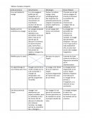 Tableau d’analyse comparée