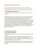 Organisation de la justice en France