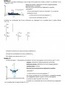 Les vecteurs d'accelération