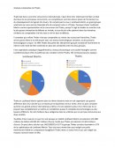 Analyse comparative de Thales