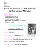 Les Fausses Confidences de Marivaux / Présentation