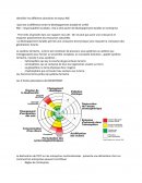 Les différents domaines et enjeux RSE : Responsabilité sociale et environnementale