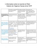 L’information entre le marché et l’État : histoire de l’Agence Havas et de l’AFP