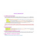 Communication : Les différents canaux de perception