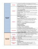 Psychologie cognitive