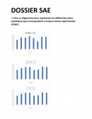 SAE Biostat : Les diagrammes / moyennes