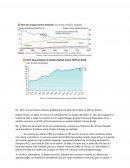 La situation de l’emploi en 2018 en France.