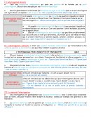 L'interrogation en grammaire