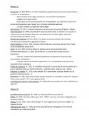 Fiche de jurisprudence