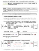 Correction Exercice Compta Floyon : Réalisation des opérations d’inventaire