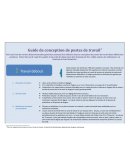 Guide de conception de postes de travail