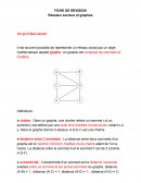 Réseaux sociaux et graphes