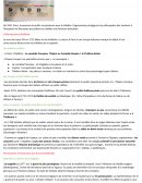 La passion du théâtre XVIIIème