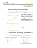 Droit civil/ Economie Politique / analyse Keynésienne