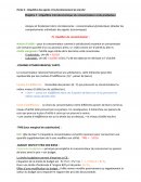 L’équilibre microéconomique du consommateur et du producteur