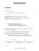 Droit des personnes : Qu’est-ce qu’une personne ?
