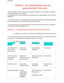 La représentation libérale sous forme de marché