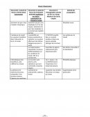 Synthèse de documents sur l'évolution industrielle