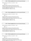 Résoudre graphiquement f(x) = g(x)