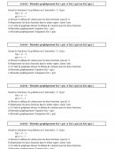 Résoudre graphiquement f(x) = g(x)