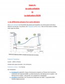 Le cycle cellulaire