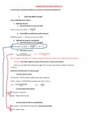 Gestion : Le BFR
