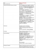 Fiche pharmaco-vigilance / Sulfate de Morphine