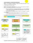 Leçon de grammaire : Les propositions subordonnées