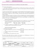 Calcul et déclaration TVA mensuelle