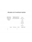 Cours supply chain management - Ecole polytechnique nationale
