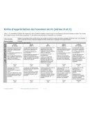 Préparation de la Stratégies de la dissertation critique