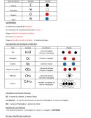 Les molécules et les atomes