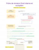 Fiche de révision Droit interne et européen