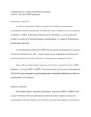 Compartiments de la cellules et sécrétions des protéines Etude de l’activité des MMPs gélatinases