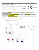 Programme de révisions SVT : Des éléments chimiques , la radioactivité.