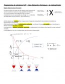 Programme de révisions SVT : Des éléments chimiques , la radioactivité.