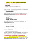 De la création à la pérennité de l’entreprise