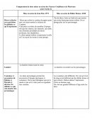 Comparaison de deux mises en scène des Fausses Confidences de Marivaux (acte I scène 2)