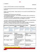 Les apprentissages (apport de connaissances)