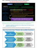 Comment les sociétés humaines ont-elles progressivement pris conscience de la nécessité de protéger les milieux afin de pouvoir continuer à exploiter les ressources nécessaires à leur développement ?