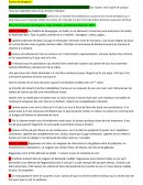 Résumé de Cyrano de Bergerac, Edmond Rostand