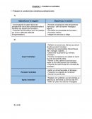 BTS MCO - MEC Chapitre 6 - Conduire un entretien