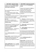 L’évolution des distances inter et intra classe remet-elle en cause la distinction entre classes et l’homogénéité au sein d’une classe ?