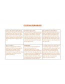 Anglais CULTURAL PARAGRAPH