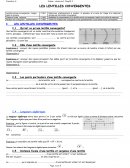 Lentilles convergentes