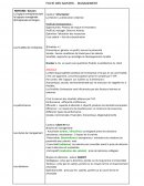 FICHE DES SAVOIRS - MANAGEMENT